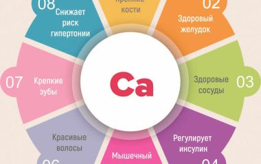 Признаки недостатка кальция Признаки недостатка кальция